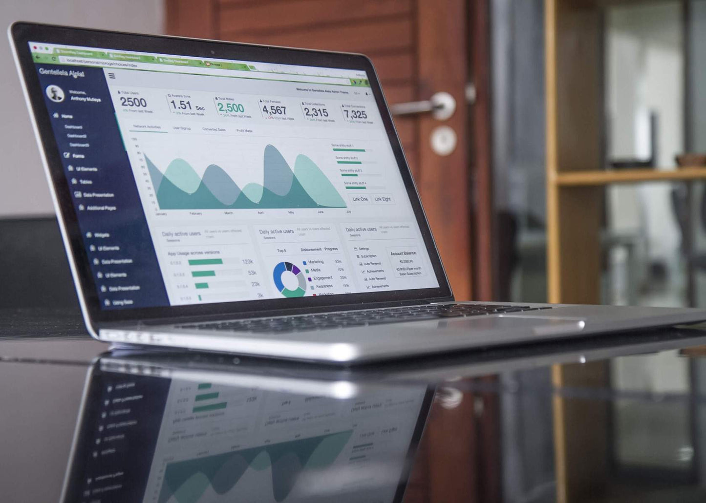 Budgets And Financial Reports